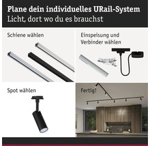 Infografik för planering av ett URail-skensystem i fyra steg: val av skenor, ströminmatning, kopplingar, spottar och en färdig installation.