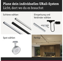 Infografik för planering av ett individuellt URail-system: välj skenor, inmatningar, spots och det monterade systemet i ett modernt kök.