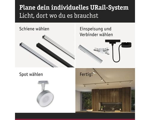 Infografik för planering av ett individuellt URail-system: välj skenor, inmatningar, spots och det monterade systemet i ett modernt kök.