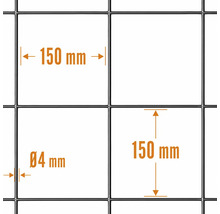 Svetsat nät med en maskstorlek på 150 gånger 150 millimeter och en trådtjocklek på 4 millimeter.