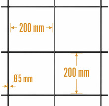 Trådnät med en maskvidd på 200 gånger 200 millimeter och en tråddiameter på 5 millimeter.