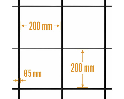 Trådnät med en maskvidd på 200 gånger 200 millimeter och en tråddiameter på 5 millimeter.