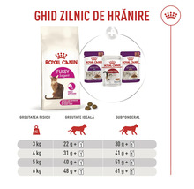 Utfodringsguide för Royal Canin Fussy Exigent kattmat med dagliga portioner baserat på kattens vikt och kroppskondition.