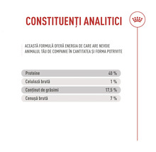 Analytiska beståndsdelar: 40 procent protein, 1 procent växttråd, 17,5 procent fett, 7 procent råaska. Royal Canin Logo.