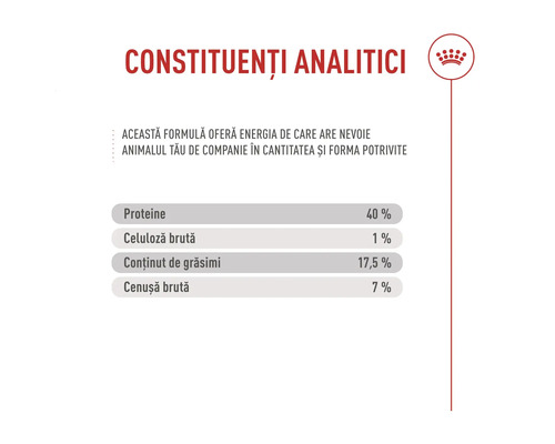 Analytiska beståndsdelar: 40 procent protein, 1 procent växttråd, 17,5 procent fett, 7 procent råaska. Royal Canin Logo.