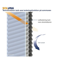 Soluna Logo. Infografik som visar termofunktion för plisségardiner på sommaren genom luftisolering i vävstrukturen framför en fönsterruta.