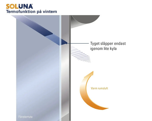 Soluna Logo. Illustration av rullgardinens termofunktion på vintern: tyget släpper igenom lite kyla och håller kvar den varma rumsluften.
