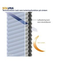 Soluna Logo. Grafik som visar termofunktion för plisségardin med bikupestruktur på vintern. Luftisolering tack vare vävstrukturen.