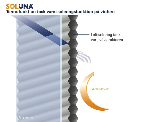 Soluna Logo. Grafik som visar termofunktion för plisségardin med bikupestruktur på vintern. Luftisolering tack vare vävstrukturen.