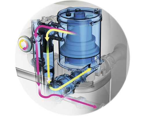 Funktion av en pumpstation som visas med färgade pilar