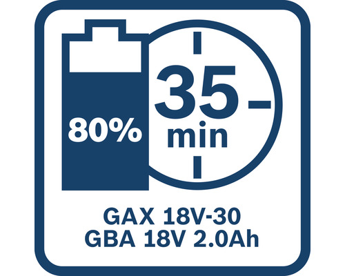 Batteriets laddningstid är 35 minuter för 80 procents laddningsstatus
