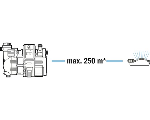 Hydroforpump med en maximal räckvidd på 250 meter.