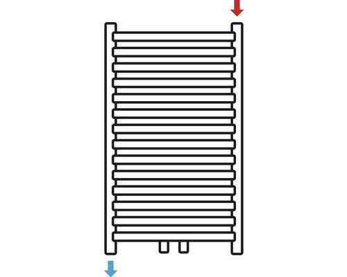 Schema över ett element med tillförsel och retur
