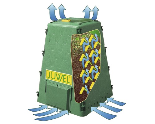 Kompost med ventilationssystem och JUWEL-logotyp