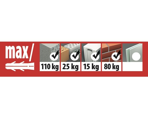 Information om maximal belastning för pluggen i olika material