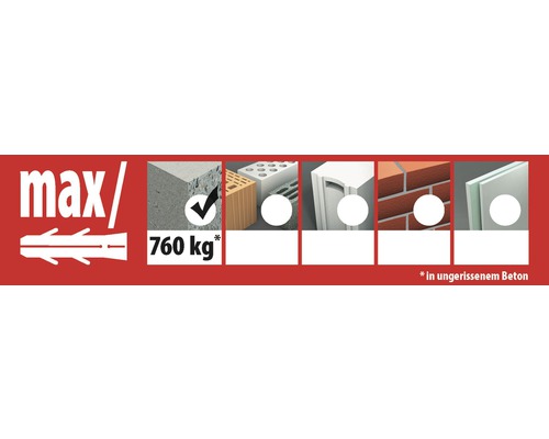 Illustration av olika underlag för fastsättning