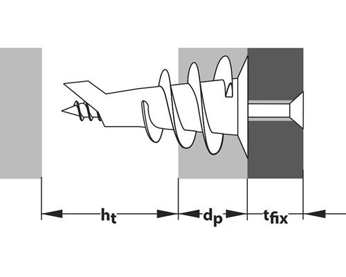 Illustration av en gipsskruv med djupangivelser