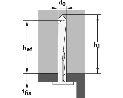 Illustration av pluggens dimensioner: effektivt förankringsdjup, nominell borrdiameter och komponenttjocklek