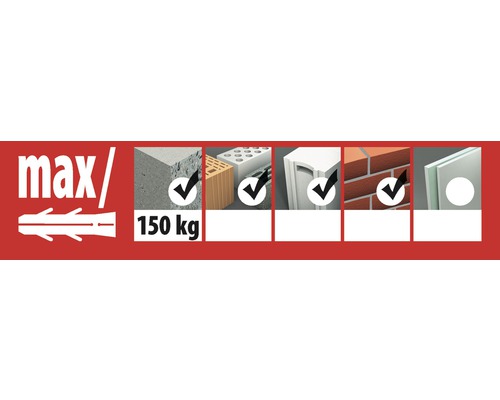 Information om maximal belastning för pluggar i olika byggmaterial upp till 150 kilogram.