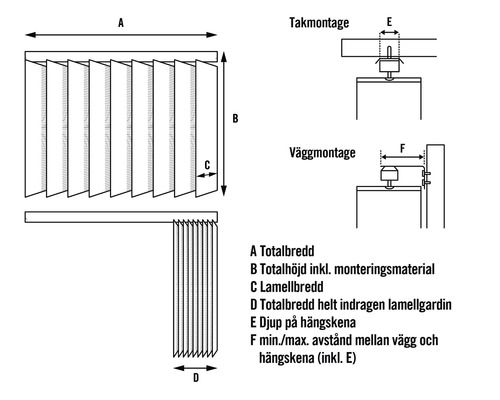 Diagram över persiennmått med förklaringar om bredd, höjd och lamellbredd.
