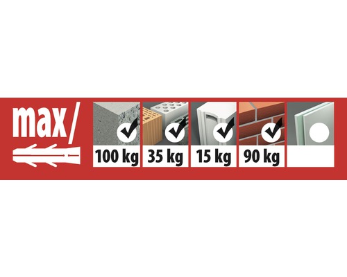 Maximal belastning för olika byggmaterial