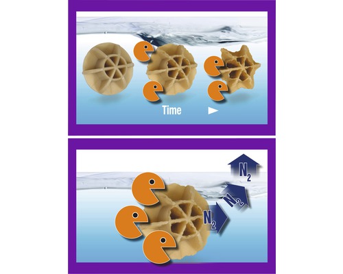 Illustration av filtermedia för vattenrening