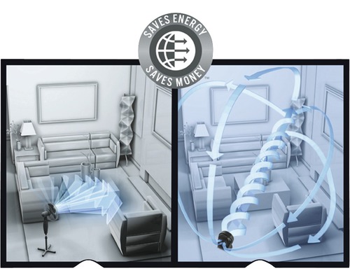 Illustration av en fläkt som fördelar luften i ett vardagsrum, med noteringen: Sparar energi, sparar pengar