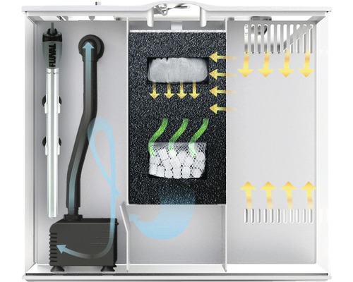Akvarium innerfilter med pump, värmeelement och filtermedia för vattenbehandling