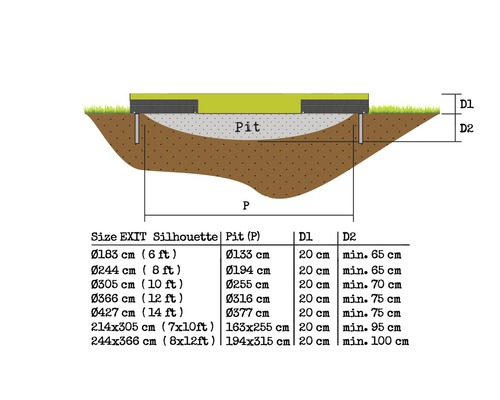 Diagram över en lösning för nedsänkning av en trädgårdstrampolin med mått och gropinformation