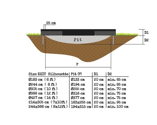 Schematisk representation av en nedgrävd grop med måttangivelser