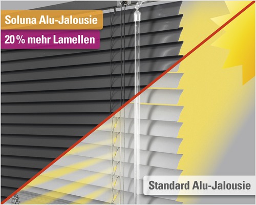 Jämförelse av Soluna aluminiumpersienn med 20 procent fler lameller och standard aluminiumpersienn