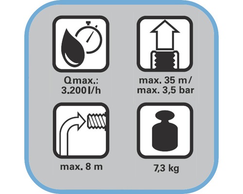 Symbol för tekniska data: Kapacitet maximalt 3200 liter per timme, pumphöjd maximalt 35 meter, tryck maximalt 3,5 bar, nedsänkningsdjup maximalt 8 meter, vikt 7,3 kilogram