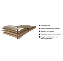 Skiktstruktur för ett korkgolv med UV-skyddsskikt, digitaltryck, elastiskt korkskikt, träfiberskiva och integrerad ljudisolering.