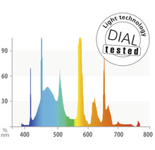 DIAL-testat ljus teknologi diagram