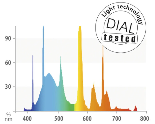 DIAL-testat ljus teknologi diagram