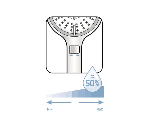 Symbol för duschhuvud vatteninställning med minimum- och maximumindikering