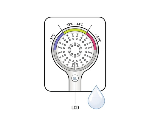 Symbolisk bild Duschhuvud med temperaturvisning och flöde