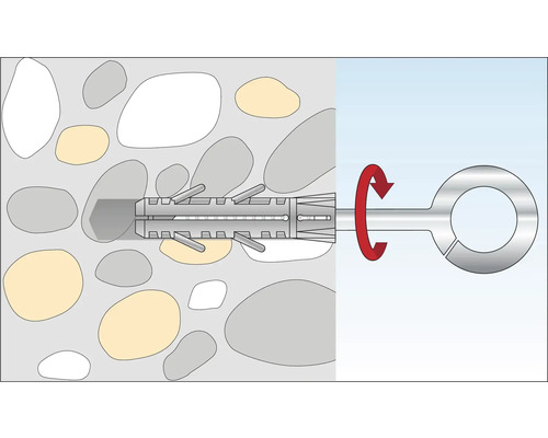 Funktion av ett expansionsankare i betong med ringskruv