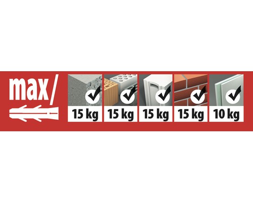 Lämpliga underlag och maximal belastningsförmåga för pluggar