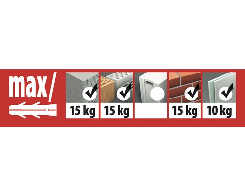 Översikt över maximala belastningar för olika byggmaterial