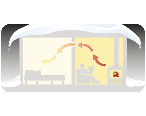 Illustration av värmeväxling mellan två rum under vintern