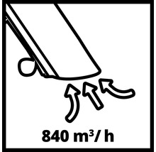 Symbol: 840 kubikmeter per timme blås kapacitet