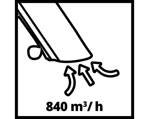 Symbol: 840 kubikmeter per timme blås kapacitet