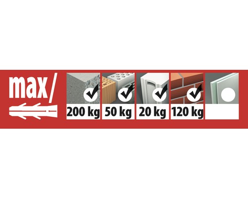 Information om maximal belastning för pluggar i olika material