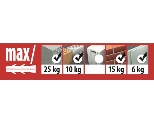 Information om maximal belastningskapacitet för pluggar i olika byggmaterial.