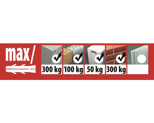 Maximal belastning för olika byggmaterial med pluggar