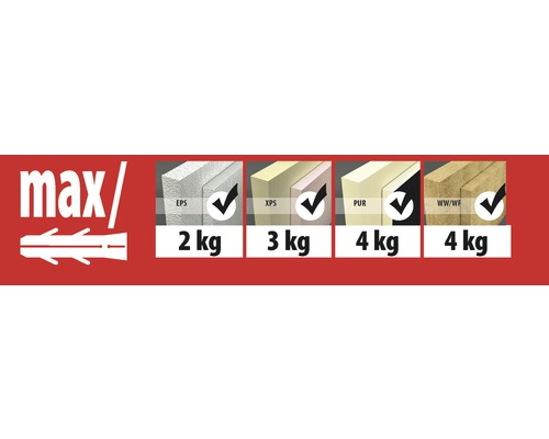 Översikt över maximal belastning för EPS, XPS, PUR och mineralullsisolering
