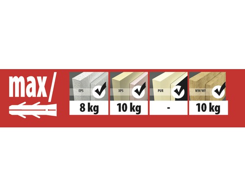 Information om maximal belastning för olika isoleringsmaterial EPS, XPS, PUR, WW respektive WF