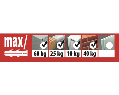 Information om maximal belastning i kilogram för olika byggmaterial