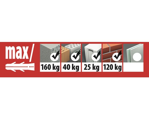 Översikt över pluggens maximala belastning i olika material